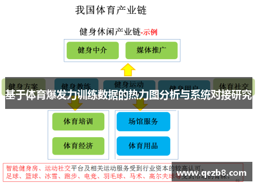 基于体育爆发力训练数据的热力图分析与系统对接研究