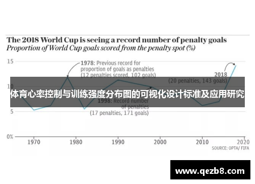 体育心率控制与训练强度分布图的可视化设计标准及应用研究